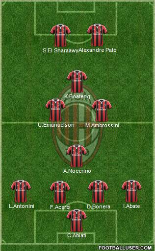 A.C. Milan Formation 2012