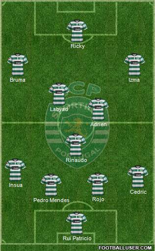 Sporting Clube de Portugal - SAD Formation 2012