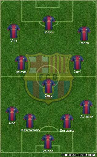 F.C. Barcelona Formation 2012