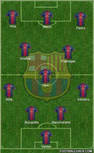 F.C. Barcelona Formation 2012
