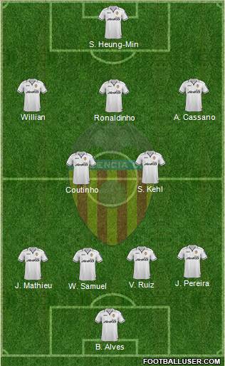 Valencia C.F., S.A.D. Formation 2012