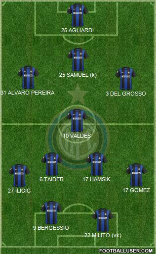 F.C. Internazionale Formation 2012