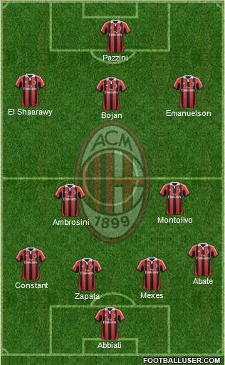 A.C. Milan Formation 2012