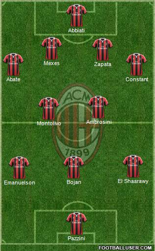 A.C. Milan Formation 2012