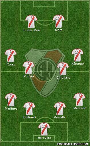 River Plate Formation 2012