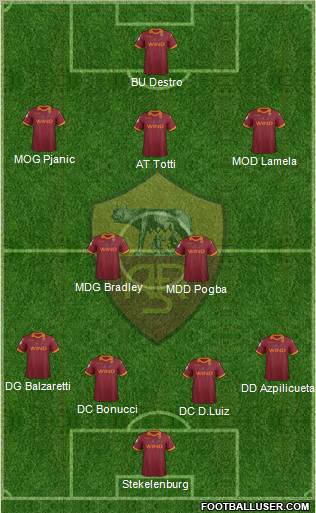 AS Roma Formation 2012