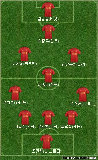 Liverpool Formation 2012
