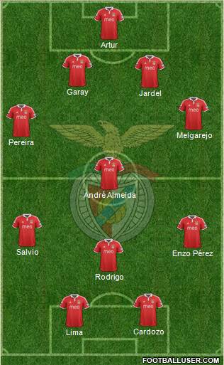 Sport Lisboa e Benfica - SAD Formation 2012