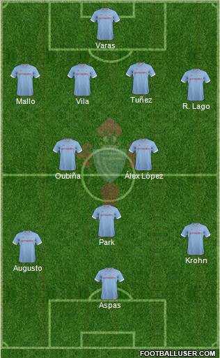 R.C. Celta S.A.D. Formation 2012