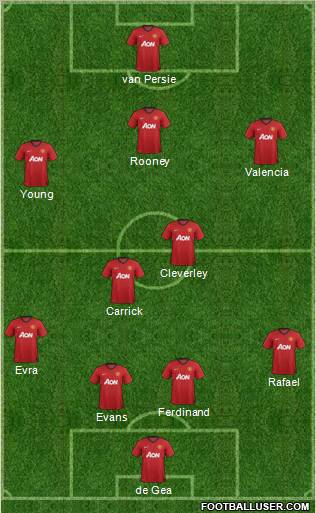 Manchester United Formation 2012