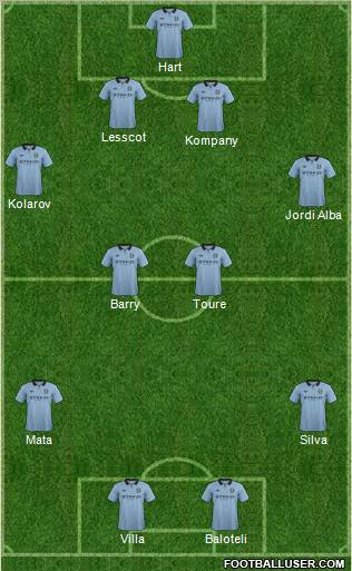Manchester City Formation 2012