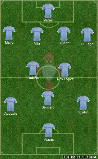 R.C. Celta S.A.D. Formation 2012