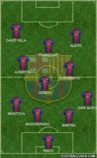 F.C. Barcelona Formation 2012