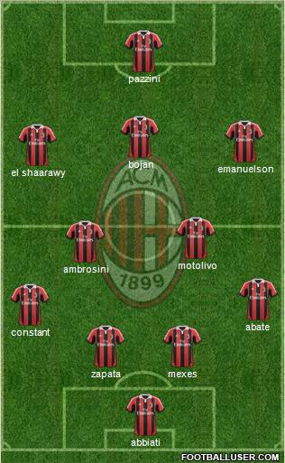 A.C. Milan Formation 2012