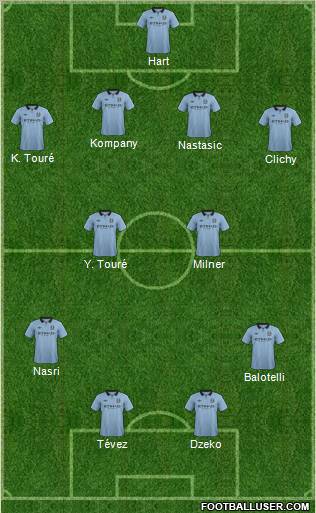 Manchester City Formation 2012