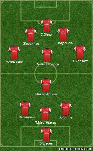Arsenal Formation 2012