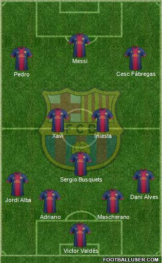 F.C. Barcelona Formation 2012