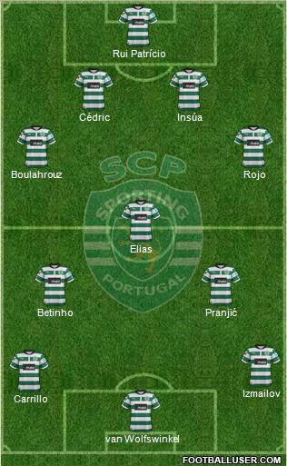 Sporting Clube de Portugal - SAD Formation 2012