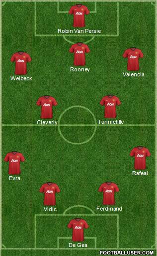 Manchester United Formation 2012