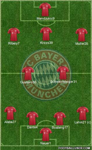 FC Bayern München Formation 2012