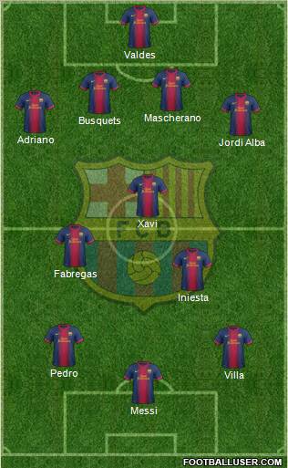 F.C. Barcelona Formation 2012