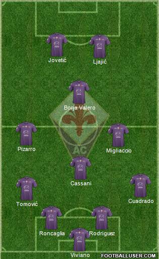 Fiorentina Formation 2012