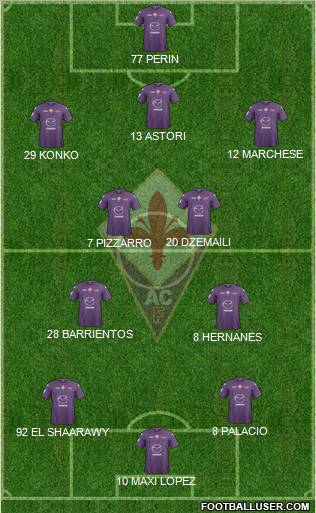 Fiorentina Formation 2012