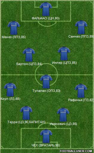 Chelsea Formation 2012