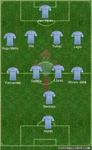 R.C. Celta S.A.D. Formation 2012