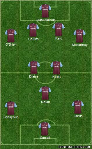 West Ham United Formation 2012