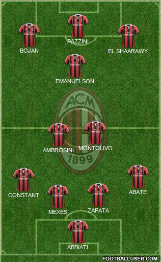 A.C. Milan Formation 2012