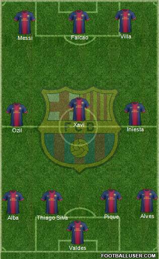 F.C. Barcelona Formation 2012