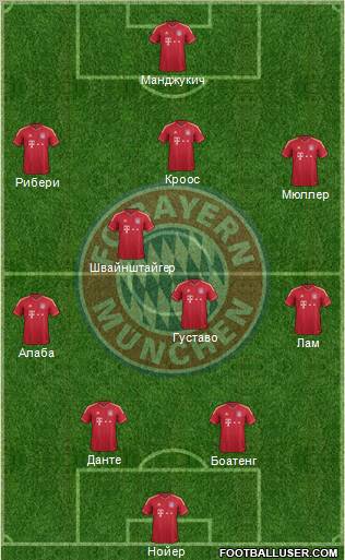 FC Bayern München Formation 2012