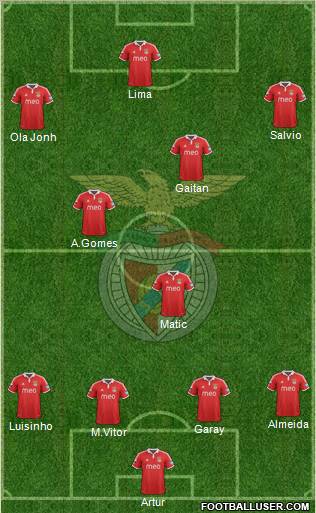 Sport Lisboa e Benfica - SAD Formation 2012