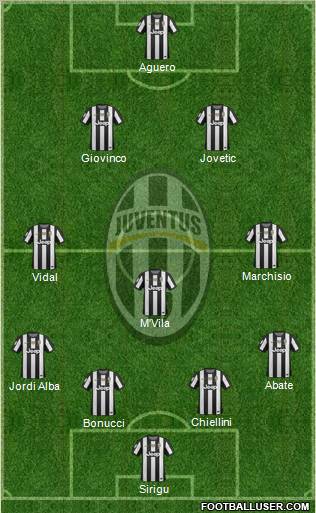 Juventus Formation 2012
