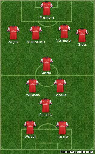 Arsenal Formation 2012