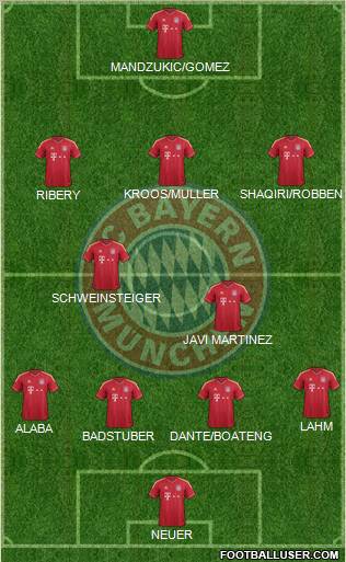 FC Bayern München Formation 2012