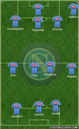 Napoli Formation 2012