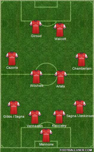 Arsenal Formation 2012