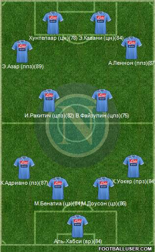 Napoli Formation 2012