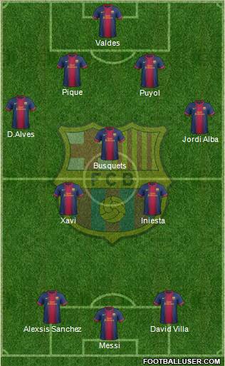 F.C. Barcelona Formation 2012