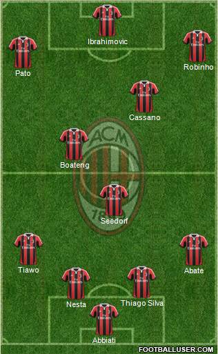 A.C. Milan Formation 2012