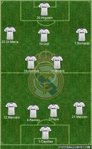 Real Madrid C.F. Formation 2012