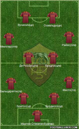 AS Roma Formation 2012
