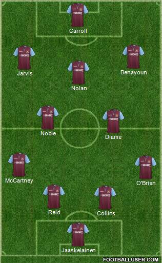 West Ham United Formation 2012
