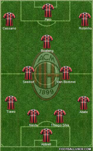 A.C. Milan Formation 2012