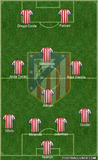 C. Atlético Madrid S.A.D. Formation 2012