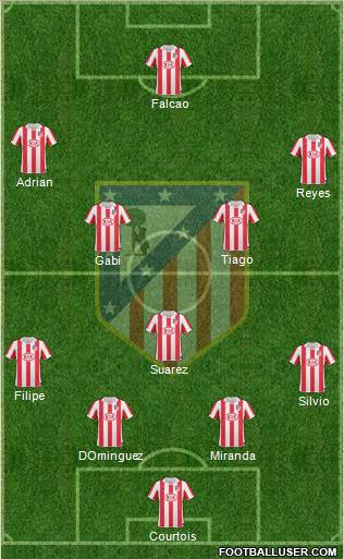 Atlético Madrid B Formation 2012