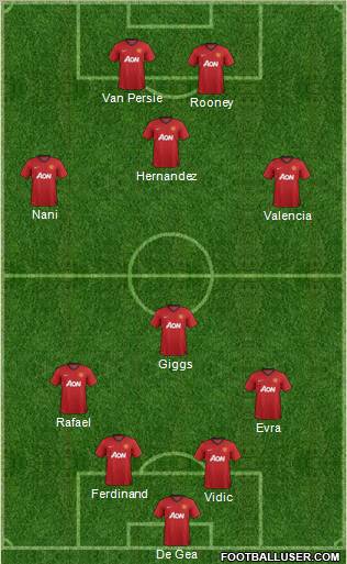 Manchester United Formation 2012