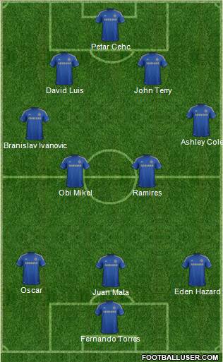 Chelsea Formation 2012